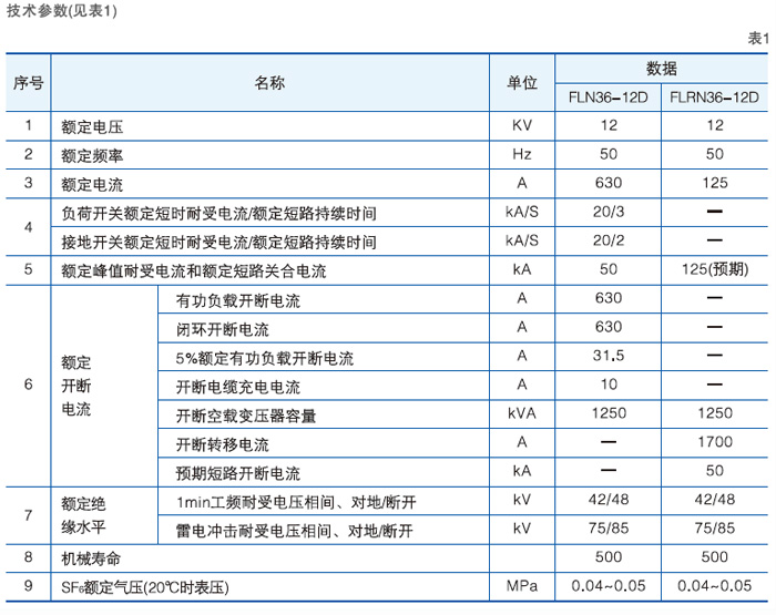 六氟化硫高壓負荷開關主要技術參數 六氟化硫高壓負荷開關主要技術參數
