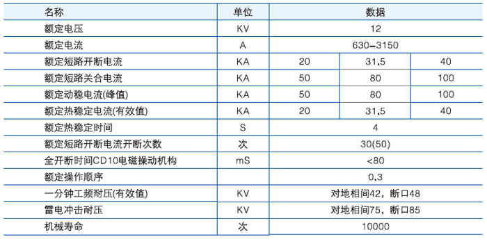 ZN28/ZN28A-12/T250-31.5戶內高壓真空斷路器主要技術參數